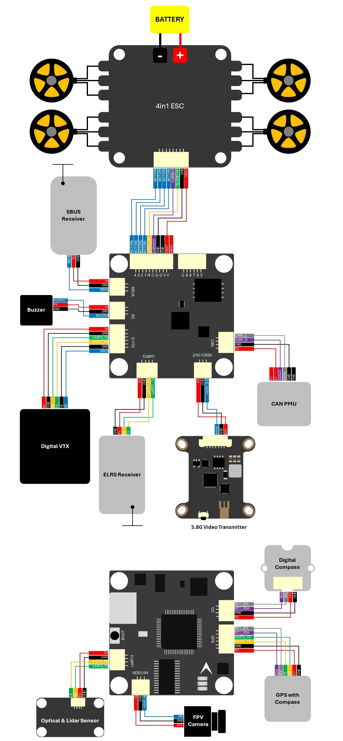 Wiring